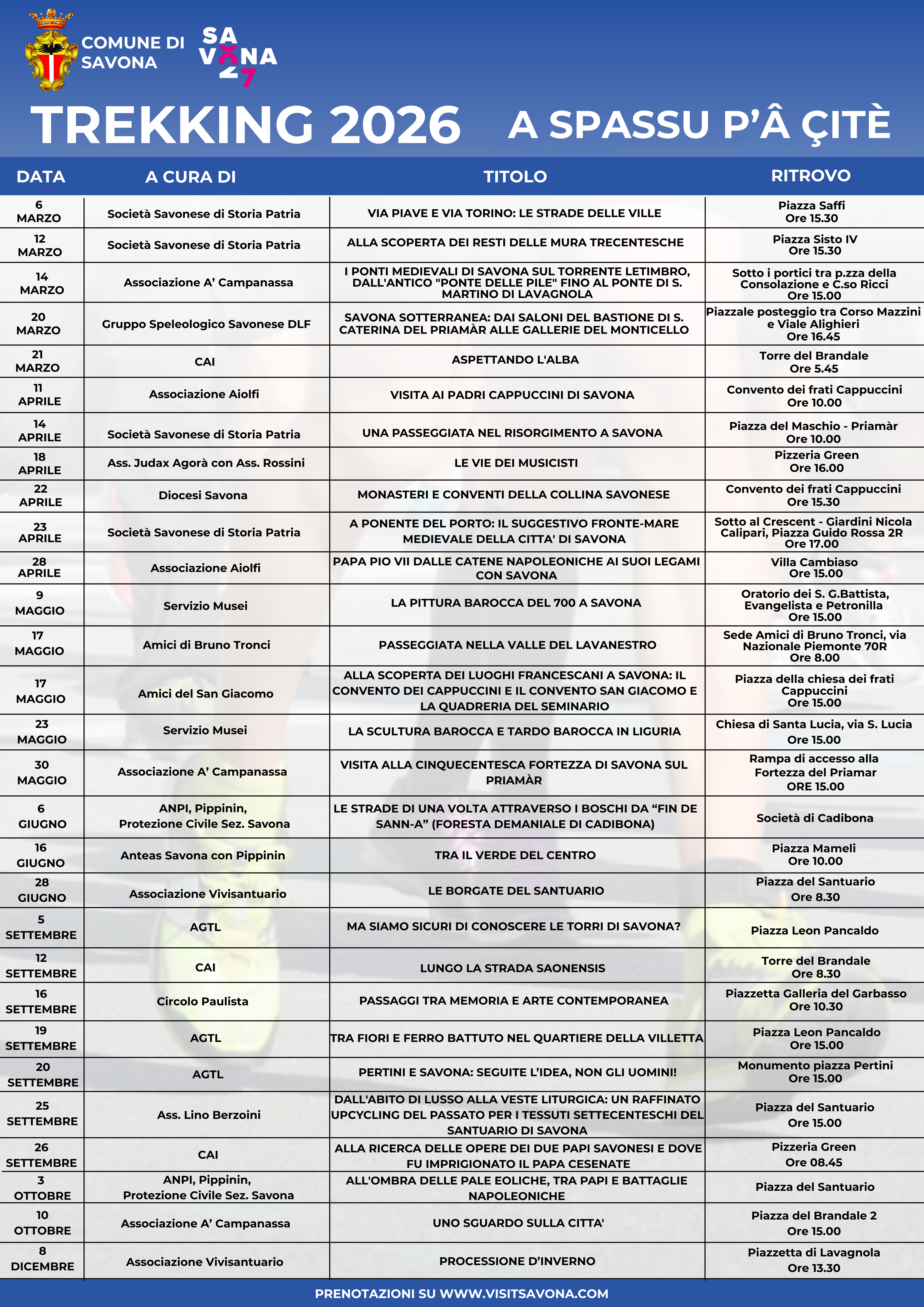 Trekking Urbani 2026